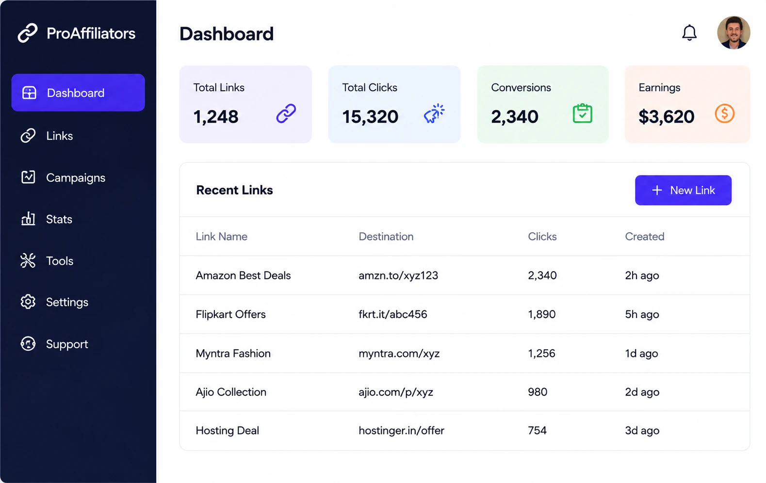 ProAffiliaters dashboard preview